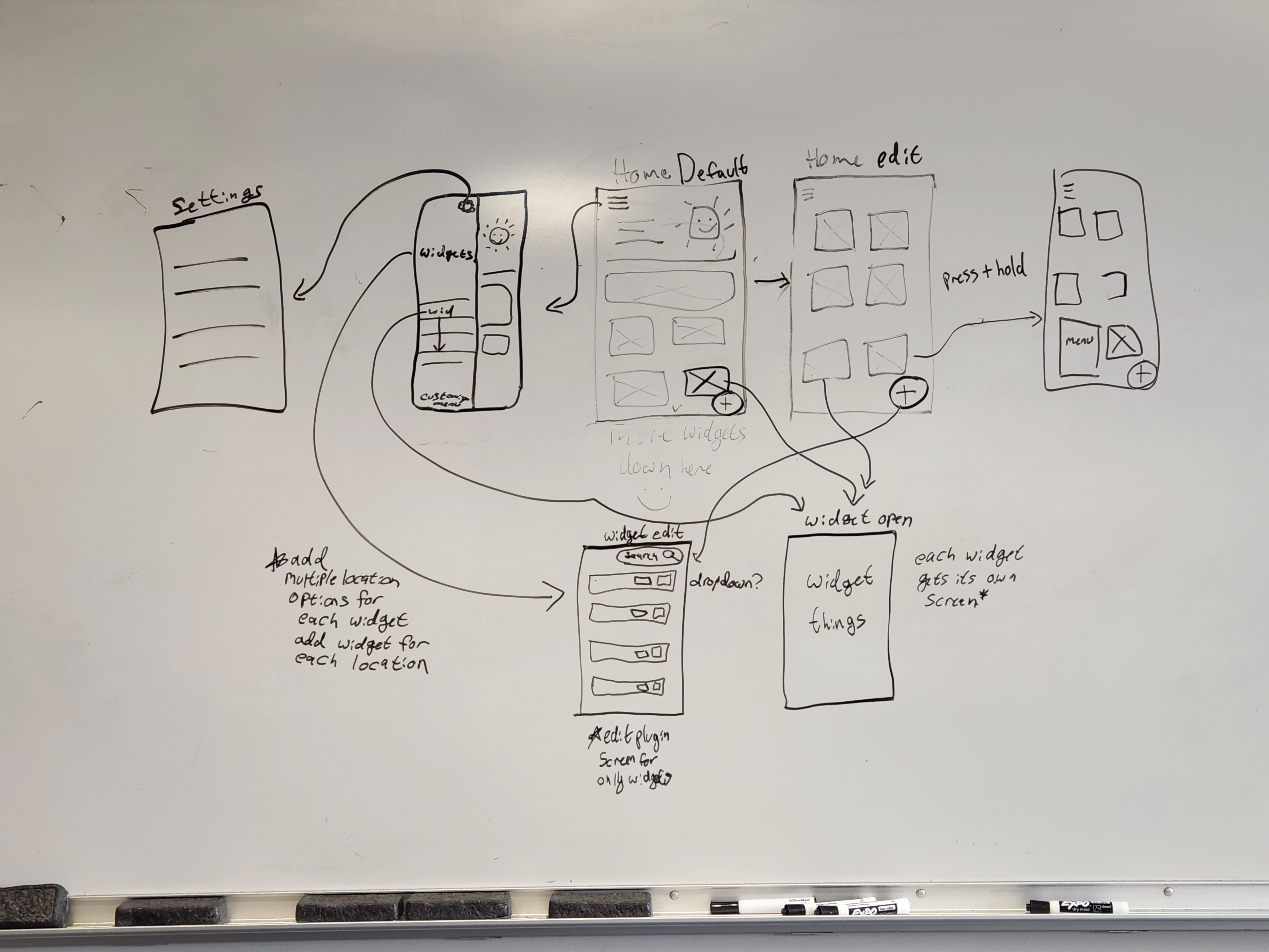 Low fidelity drawing of map application. Meeting notes including an avocado icon with the quote 'chaos until it works'.