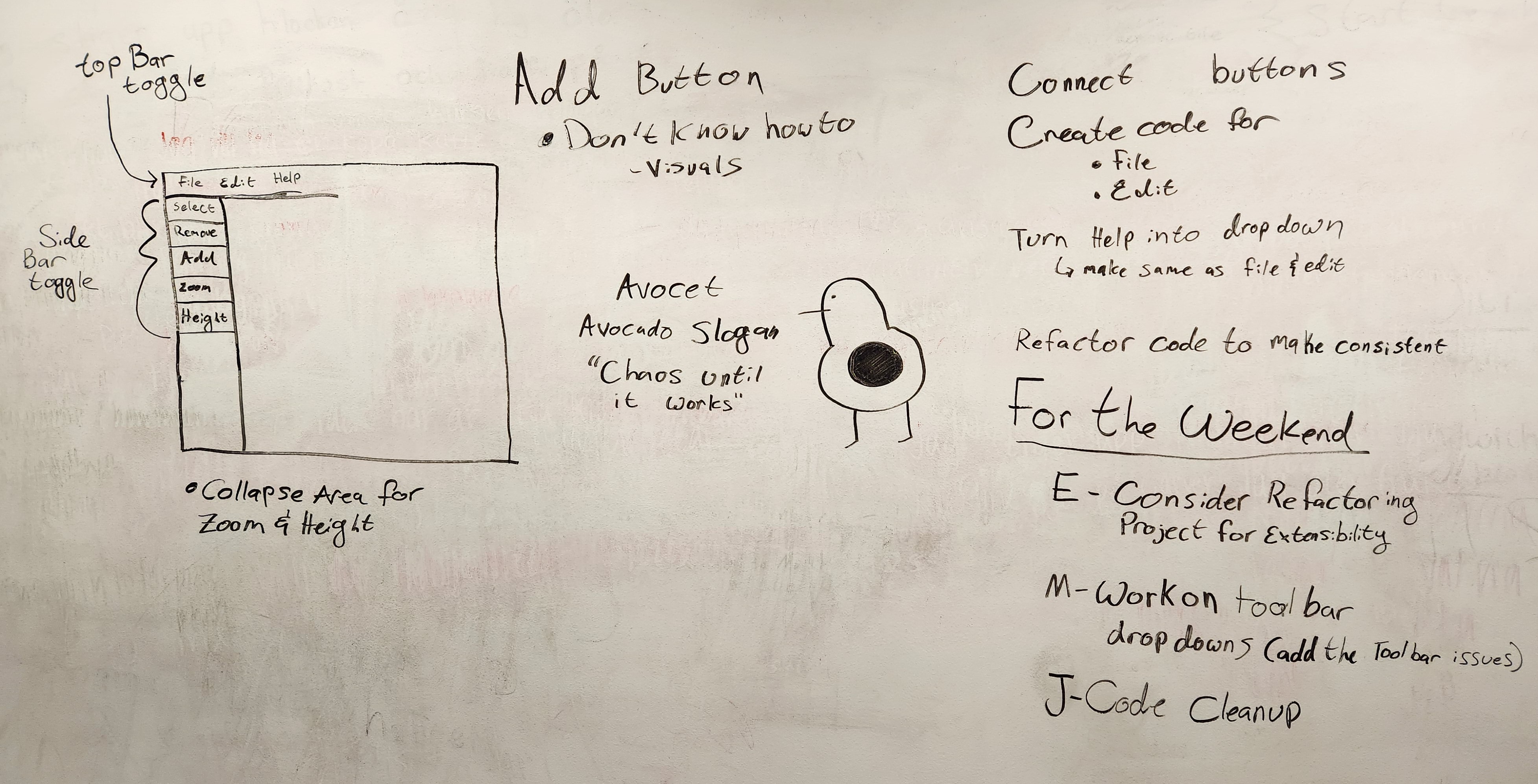 Low fidelity drawing of map application. Meeting notes including an avocado icon with the quote 'chaos until it works'.